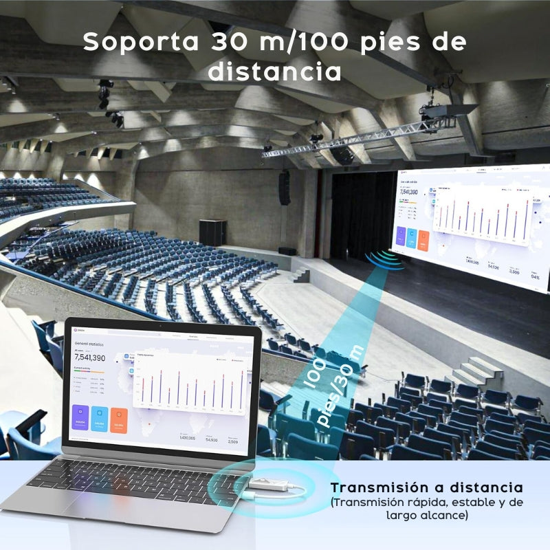 Borealix HDMI Inalámbrico