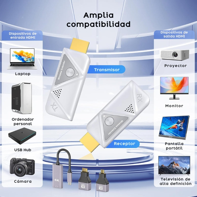 Borealix HDMI Inalámbrico