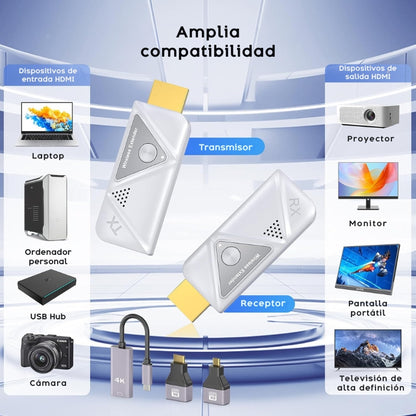 Borealix HDMI Inalámbrico